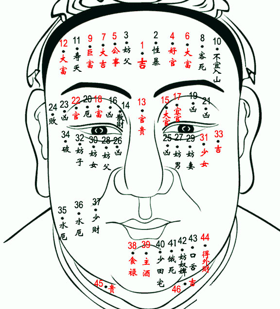 男人面部痣相图