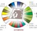 家居色彩对风水的影响和禁忌